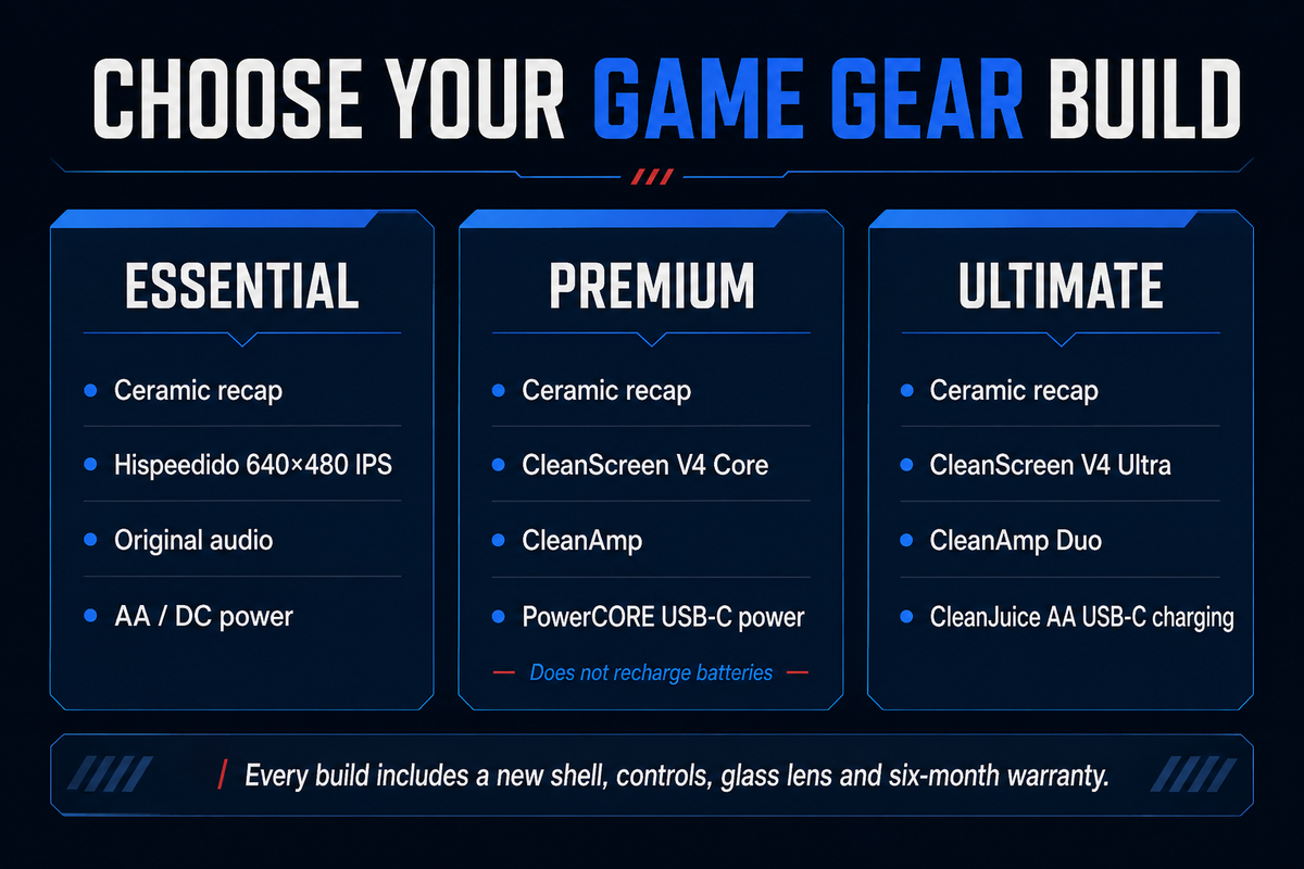 Comparison of Essential, Premium and Ultimate custom Game Gear build levels